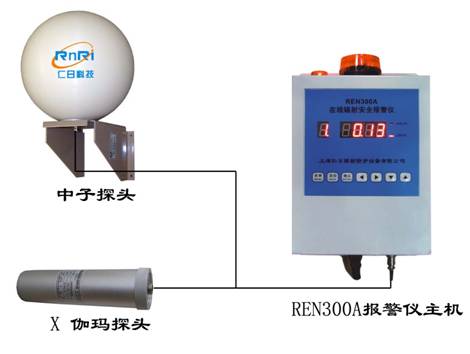 REN300A+REN-3He-N͹̶ʽ٤(bo)x